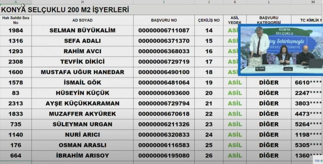 TOKİ Konya Selçuklu İş Yerleri Kura sonucu 2024 21